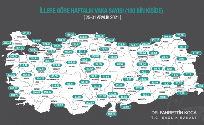 Malatya’da Vakalar Yükseldi