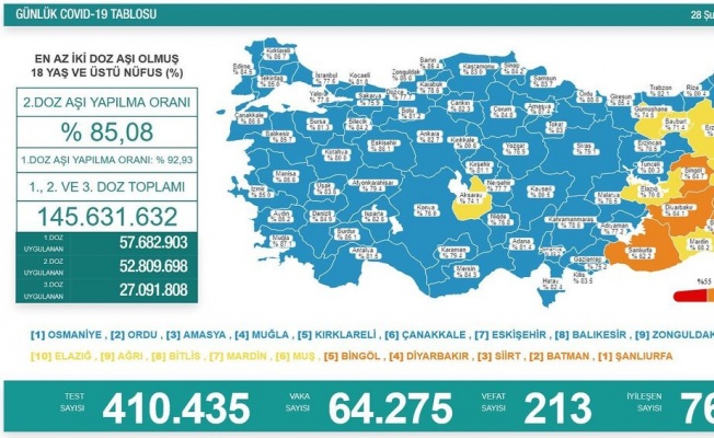 Malatya’da Vaka Sayısında Düşüş Var