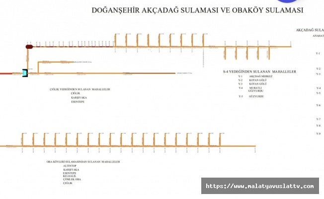 Sulama Kanallarında Deprem Tahribatları Onarılıyor