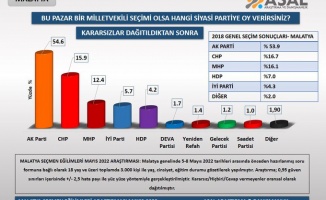 Erdoğan'ı Güldüren Şehir Malatya Oldu