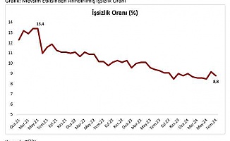 İşsizlik Rakamları Açıklandı