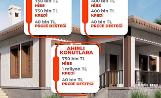 Malatya'da Yerinde Dönüşüm İçin 750 Bin Lira Hibe Desteği Sağlanıyor!