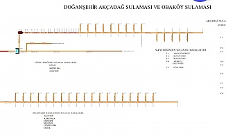 Sulama Kanallarında Deprem Tahribatları Onarılıyor